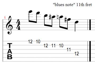 blues scaleSlide Guitar Lesson:  Blues Scale in Open E Tuning