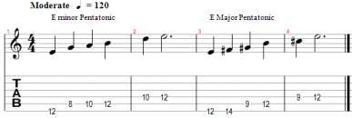 slide guitar tabs