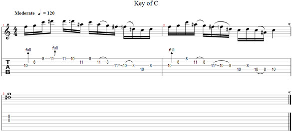 free blues guitar tab