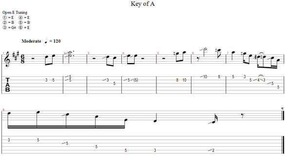 free blues guitar tab