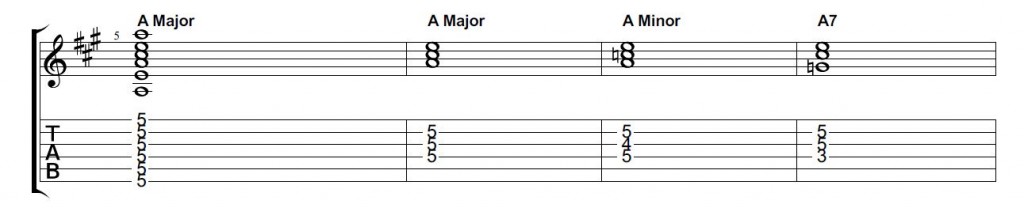 Chords in Open E
