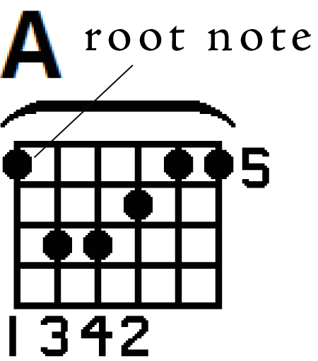 major barre chord